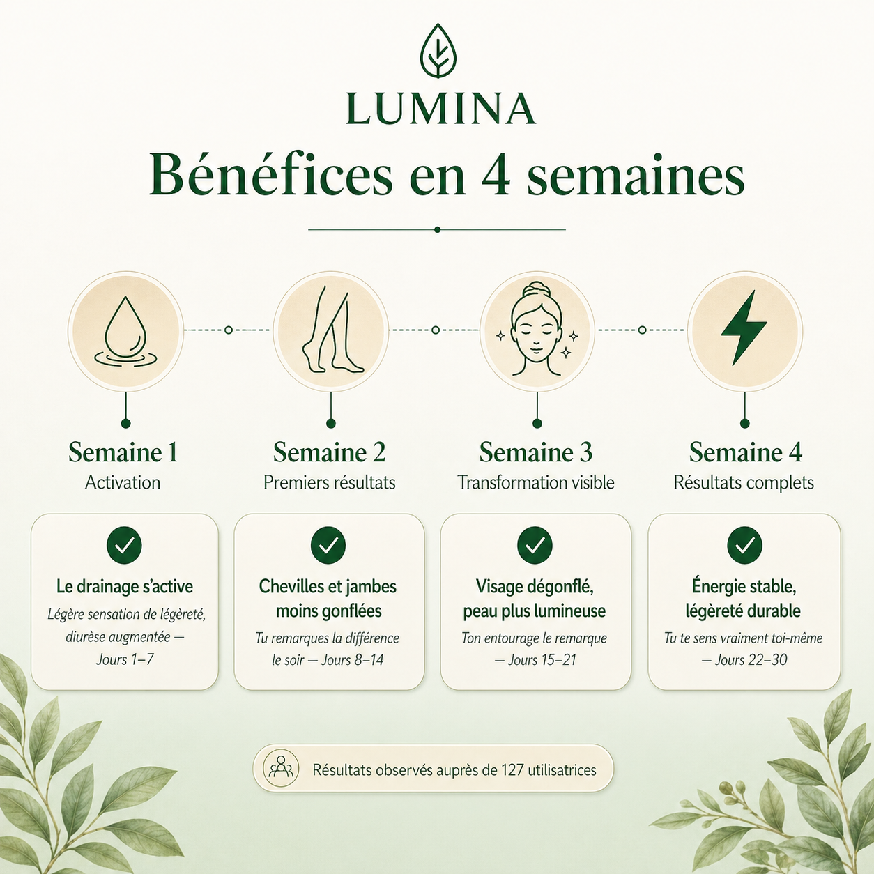 Lumina™ - Ton Corps Garde Tout. Donne-lui la Permission de Lâcher.